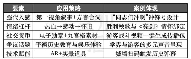 ：最适合中国人的cosplay九游会j9登录跟着团长打县城(图3)