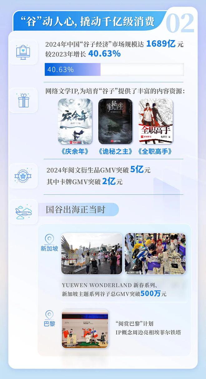 国网络文学发展研究报告J9九游会2024中