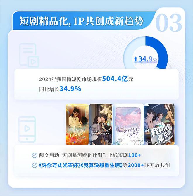 国网络文学发展研究报告J9九游会2024中(图2)