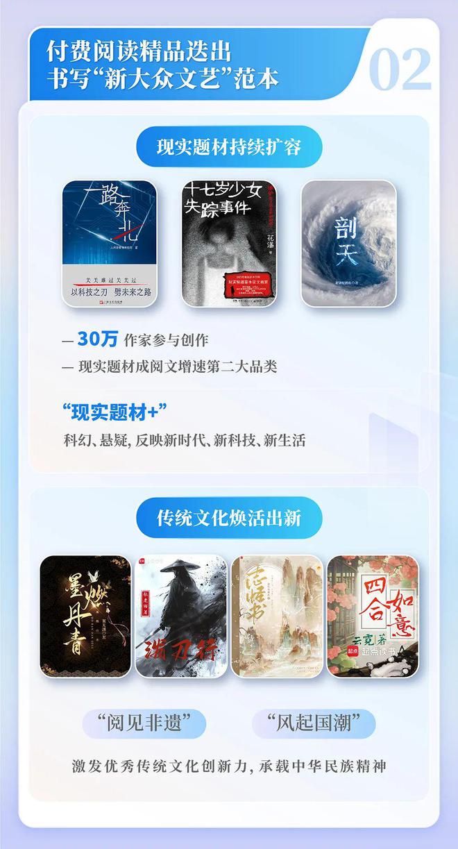 国网络文学发展研究报告J9九游会2024中(图4)