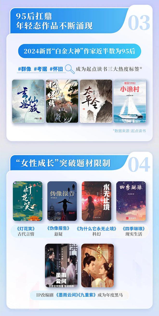 国网络文学发展研究报告J9九游会2024中(图13)