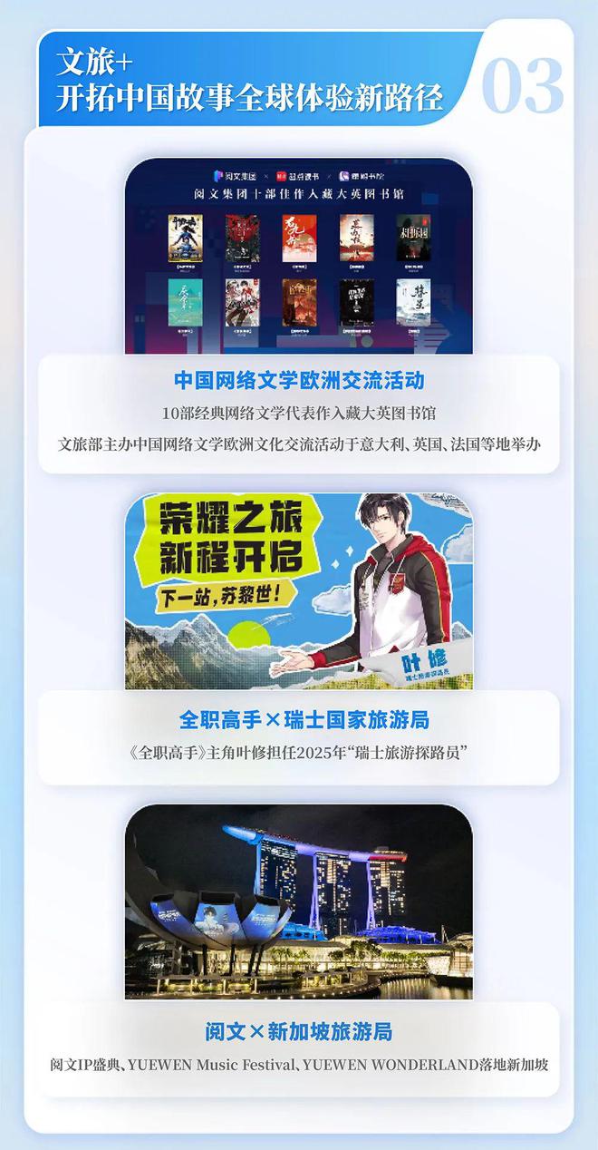 国网络文学发展研究报告J9九游会2024中(图8)