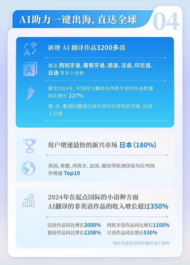 国网络文学发展研究报告J9九游会2024中(图14)