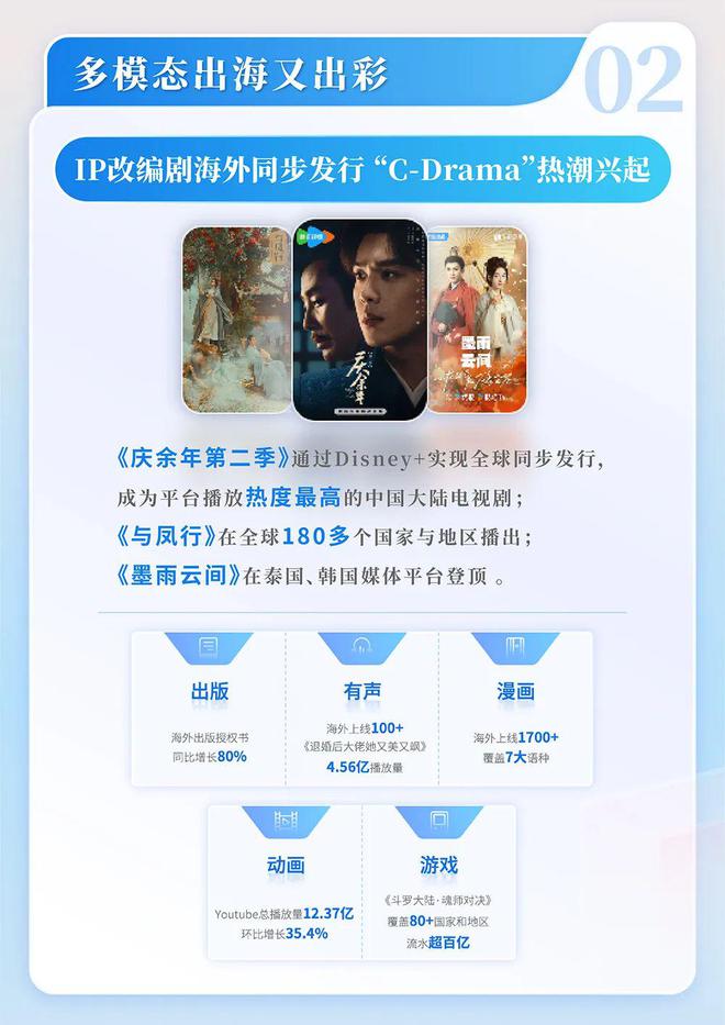 国网络文学发展研究报告J9九游会2024中(图7)