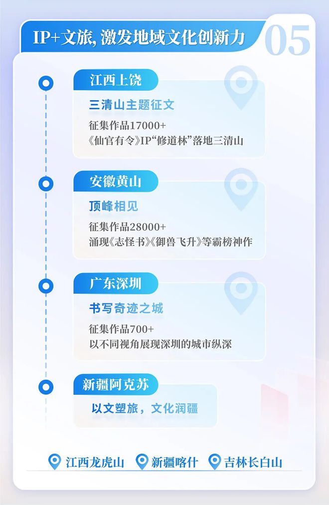 国网络文学发展研究报告J9九游会2024中(图6)
