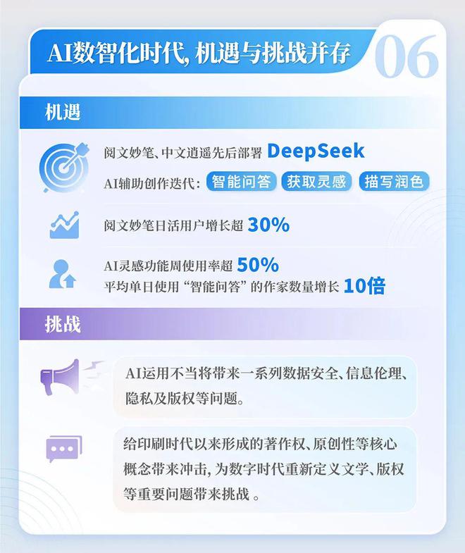 国网络文学发展研究报告J9九游会2024中(图11)