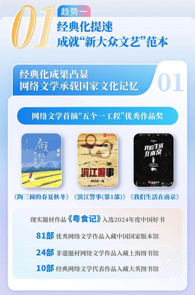 国网络文学发展研究报告J9九游会2024中(图12)