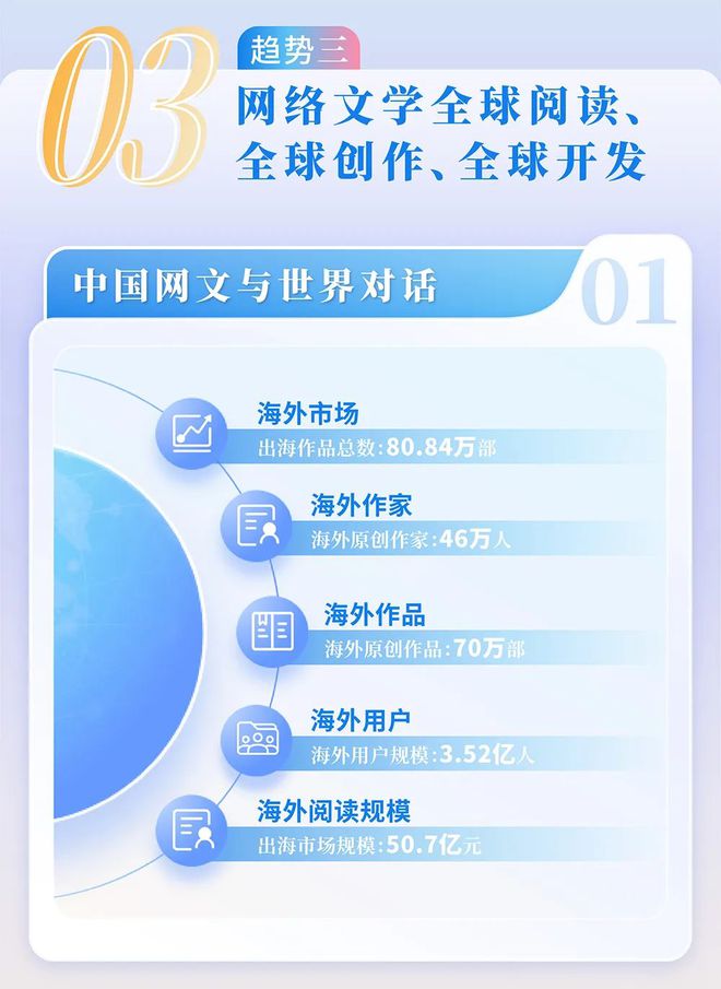 国网络文学发展研究报告J9九游会2024中(图10)