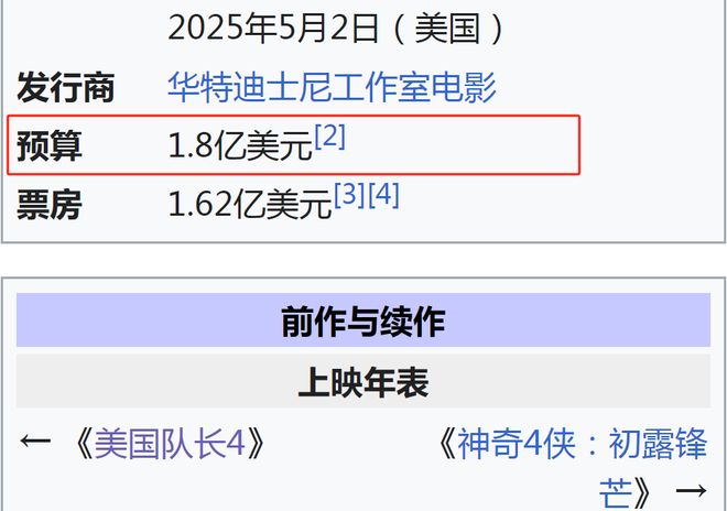 雷霆特攻队》北美夺冠漫威硬气捶打凯奇新片j9九游真人游戏第一平台18亿美元成本《(图17)