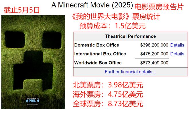 雷霆特攻队》北美夺冠漫威硬气捶打凯奇新片j9九游真人游戏第一平台18亿美元成本《(图18)
